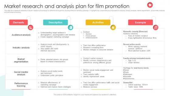 Marketing Channels For Movie Market Research And Analysis Plan For Film Promotion Strategy SS V