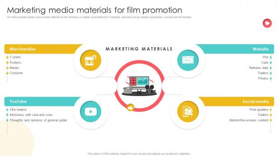 Marketing Channels For Movie Marketing Media Materials For Film Promotion Strategy SS V