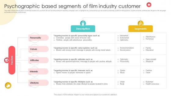 Marketing Channels For Movie Psychographic Based Segments Of Film Industry Customer Strategy SS V