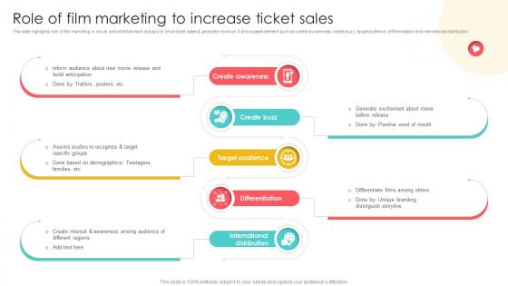 Marketing Channels For Movie Role Of Film Marketing To Increase Ticket Sales Strategy SS V