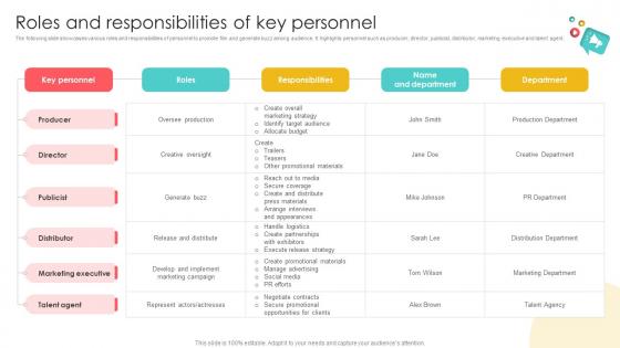 Marketing Channels For Movie Roles And Responsibilities Of Key Personnel Strategy SS V