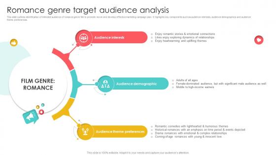 Marketing Channels For Movie Romance Genre Target Audience Analysis Strategy SS V