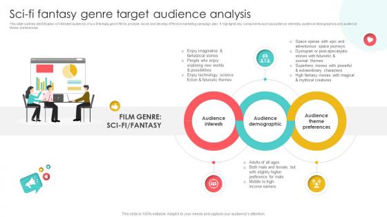 Marketing Channels For Movie Sci Fi Fantasy Genre Target Audience Analysis Strategy SS V