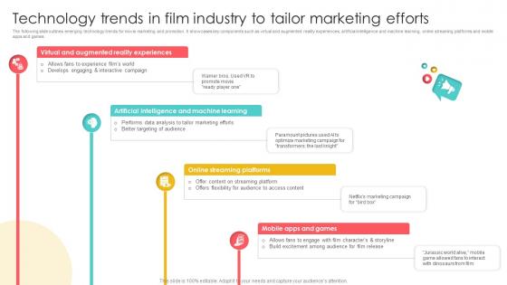 Marketing Channels For Movie Technology Trends In Film Industry To Tailor Marketing Efforts Strategy SS V