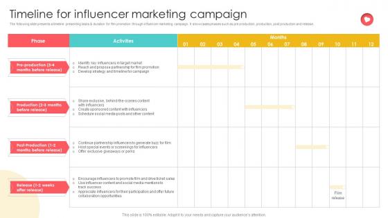 Marketing Channels For Movie Timeline For Influencer Marketing Campaign Strategy SS V
