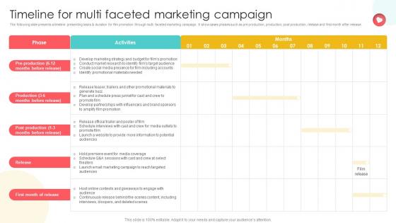 Marketing Channels For Movie Timeline For Multi Faceted Marketing Campaign Strategy SS V
