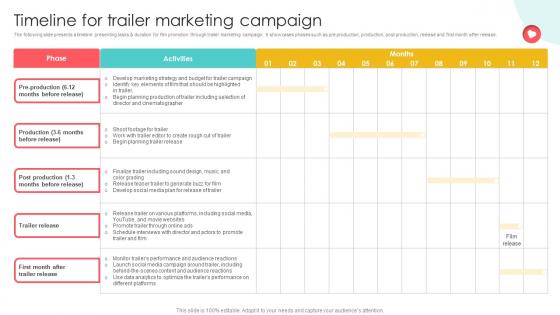 Marketing Channels For Movie Timeline For Trailer Marketing Campaign Strategy SS V