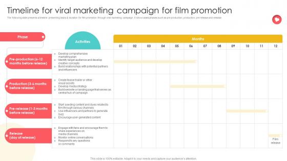 Marketing Channels For Movie Timeline For Viral Marketing Campaign For Film Promotion Strategy SS V