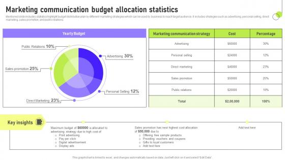 Marketing Communication Budget Deployment Of Marketing Communication Background Pdf Marketing Communication Budget Deployment Of Marketing Communication Background Pdf