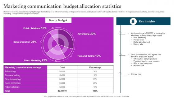 Marketing Communication Budget Marketing Mix Communication Guide Client Microsoft Pdf Marketing Communication Budget Marketing Mix Communication Guide Client Microsoft Pdf