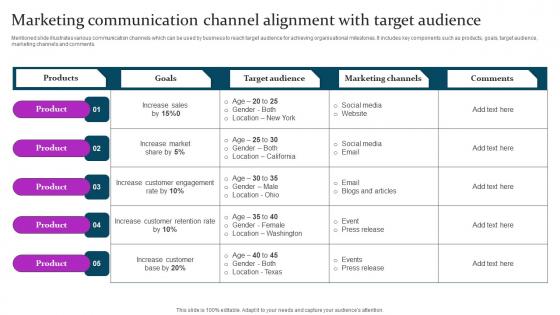 Marketing Communication Channel Marketing Mix Communication Guide Client Icons Pdf Marketing Communication Channel Marketing Mix Communication Guide Client Icons Pdf
