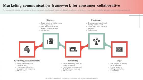 Marketing Communication Framework For Consumer Collaborative Infographics Pdf Marketing Communication Framework For Consumer Collaborative Infographics Pdf