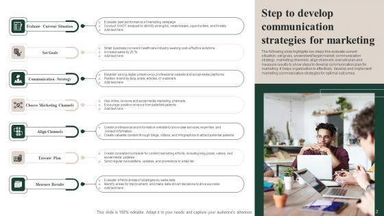 Marketing Communication Strategies Ppt Powerpoint Presentation Complete Deck With Slides