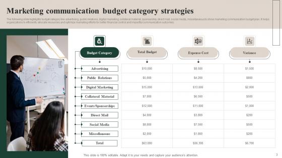 Marketing Communication Strategies Ppt Powerpoint Presentation Complete Deck With Slides