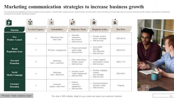 Marketing Communication Strategies Ppt Powerpoint Presentation Complete Deck With Slides