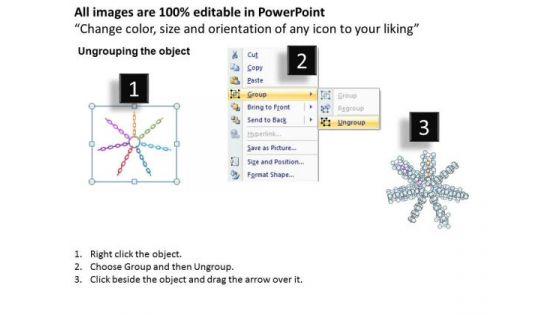 Marketing Diagram Chain Process 7 Stages Mba Models And Frameworks