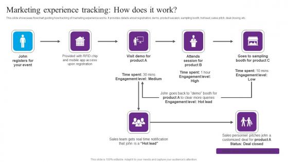 Marketing Experience Tracking Centric Marketing To Enhance Brand Connections Icons Pdf Marketing Experience Tracking Centric Marketing To Enhance Brand Connections Icons Pdf