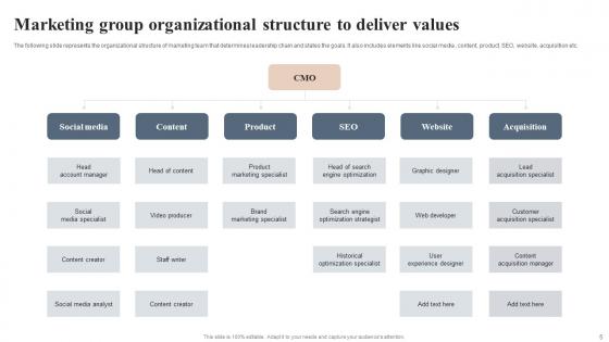 Marketing Group Ppt Powerpoint Presentation Complete Deck With Slides