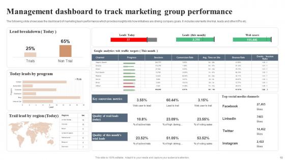 Marketing Group Ppt Powerpoint Presentation Complete Deck With Slides