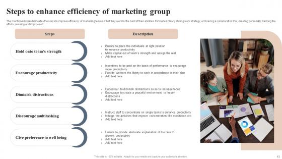 Marketing Group Ppt Powerpoint Presentation Complete Deck With Slides
