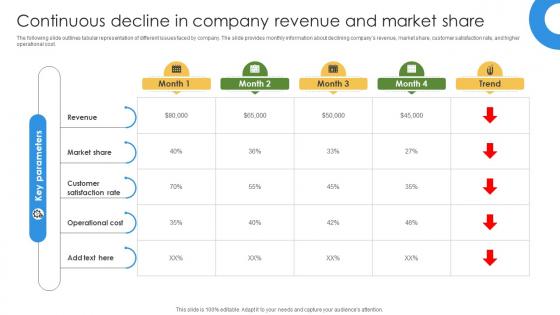 Marketing Growth Strategy Continuous Decline In Company Revenue And Market Strategy SS V