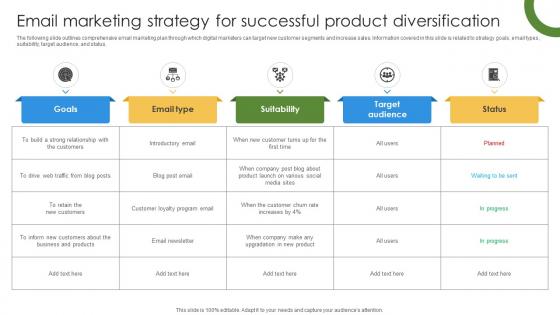 Marketing Growth Strategy Email Marketing Strategy For Successful Product Strategy SS V