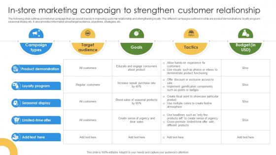 Marketing Growth Strategy In Store Marketing Campaign To Strengthen Customer Strategy SS V
