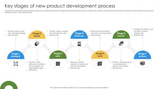 Marketing Growth Strategy Key Stages Of New Product Development Process Strategy SS V