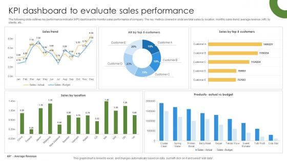 Marketing Growth Strategy KPI Dashboard To Evaluate Sales Performance Strategy SS V