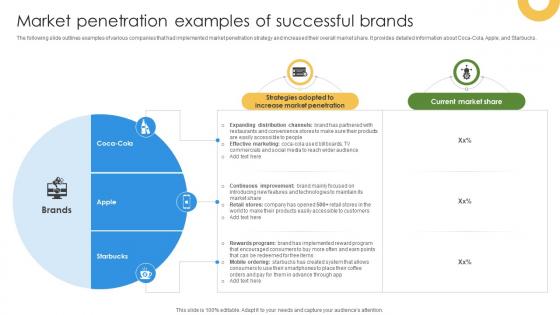 Marketing Growth Strategy Market Penetration Examples Of Successful Brands Strategy SS V