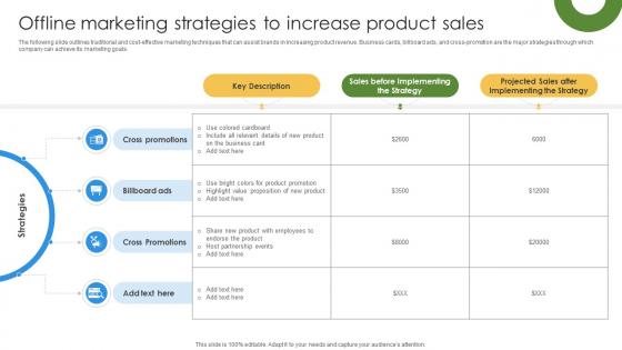 Marketing Growth Strategy Offline Marketing Strategies To Increase Product Sales Strategy SS V