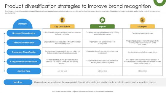 Marketing Growth Strategy Product Diversification Strategies To Improve Brand Strategy SS V