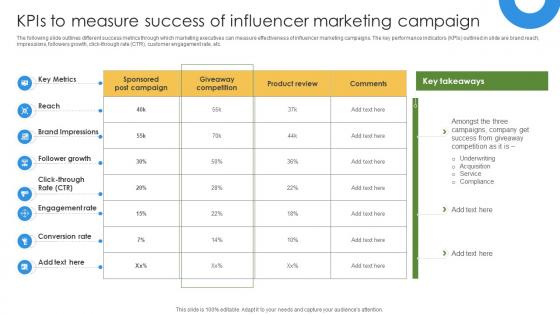 Marketing Growth Strategy To Kpis To Measure Success Of Influencer Marketing Strategy SS V