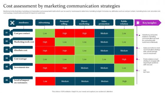 Marketing Mix Communication Guide Client Cost Assessment Marketing Introduction Pdf