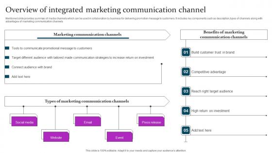Marketing Mix Communication Guide Client Overview Integrated Marketing Sample Pdf Marketing Mix Communication Guide Client Overview Integrated Marketing Sample Pdf