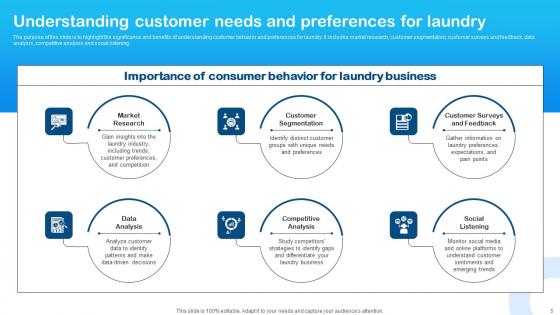 Marketing Plan For Laundry Start Up Ppt Powerpoint Presentation Complete Deck With Slides