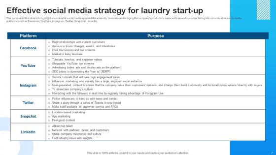 Marketing Plan For Laundry Start Up Ppt Powerpoint Presentation Complete Deck With Slides