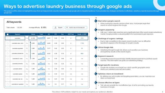 Marketing Plan For Laundry Start Up Ppt Powerpoint Presentation Complete Deck With Slides