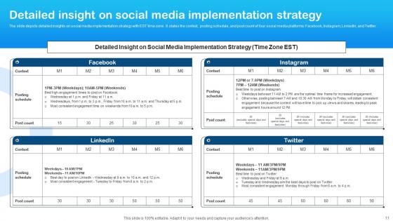 Marketing Plan For Laundry Start Up Ppt Powerpoint Presentation Complete Deck With Slides