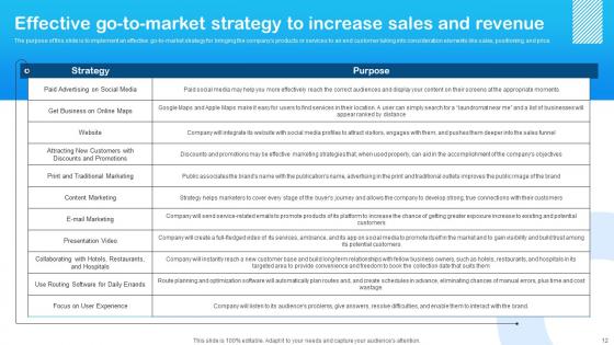 Marketing Plan For Laundry Start Up Ppt Powerpoint Presentation Complete Deck With Slides