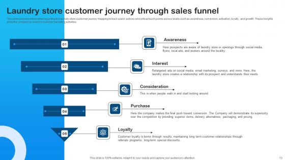 Marketing Plan For Laundry Start Up Ppt Powerpoint Presentation Complete Deck With Slides