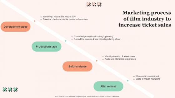 Marketing Process Of Film Promotional Techniques To Increase Box Office Collection Demonstration Pdf