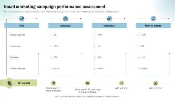 Marketing Project Performance Benchmarking Email Marketing Campaign CRP SS V