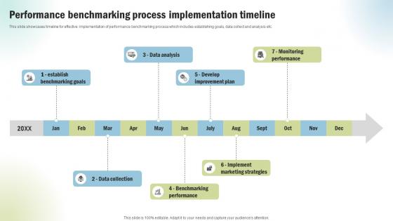 Marketing Project Performance Benchmarking Performance Benchmarking Process CRP SS V Marketing Project Performance Benchmarking Performance Benchmarking Process CRP SS V