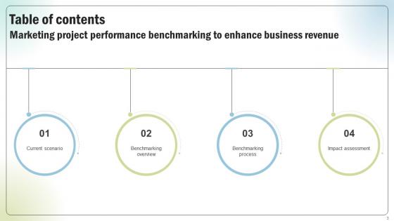 Marketing Project Performance Benchmarking To Enhance Business Revenue CRP CD V