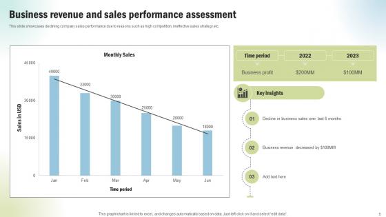 Marketing Project Performance Benchmarking To Enhance Business Revenue CRP CD V
