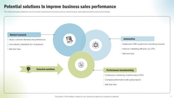 Marketing Project Performance Benchmarking To Enhance Business Revenue CRP CD V