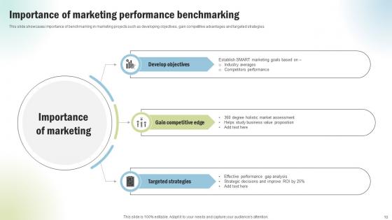 Marketing Project Performance Benchmarking To Enhance Business Revenue CRP CD V