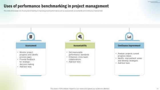 Marketing Project Performance Benchmarking To Enhance Business Revenue CRP CD V