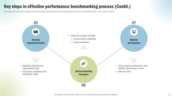 Marketing Project Performance Benchmarking To Enhance Business Revenue CRP CD V